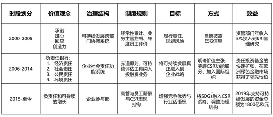 如何评估商务培训的效果以确保持续发展 如何评估商务培训的效果以确保持续发展