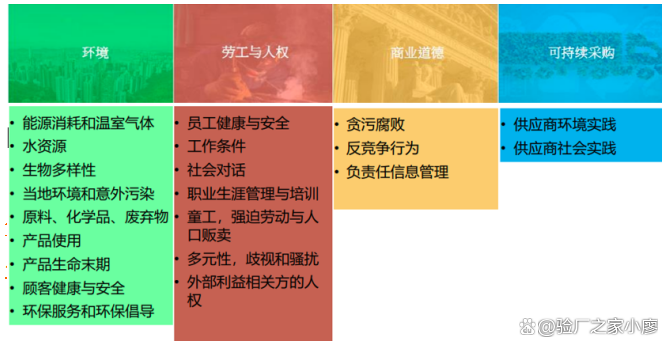 如何评估商务培训的效果以确保持续发展 如何评估商务培训的效果以确保持续发展