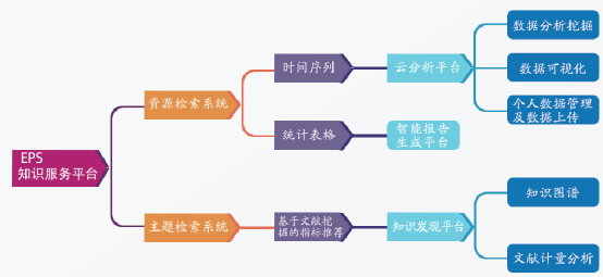 如何在商务培训中运用数据分析优化知识管理策略