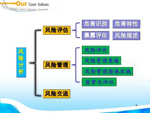 如何评估和应对商务培训中的风险