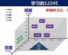 如何通过持续学习提升客户导向的能力