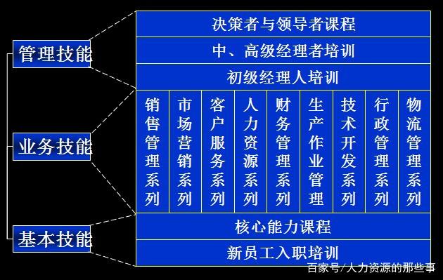 如何利用商务培训中的专业认证来优化员工的绩效评估