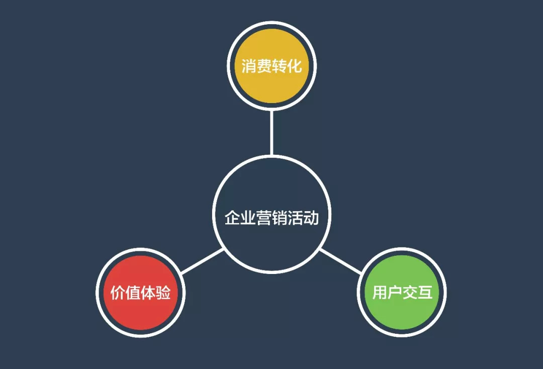 如何通过市场营销活动提升品牌价值