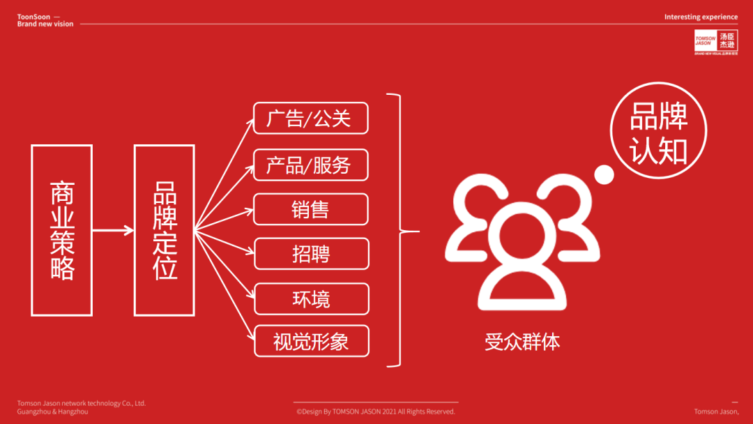如何通过市场营销活动提升品牌价值