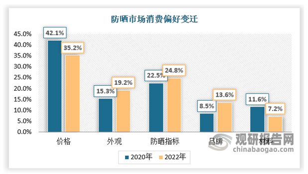 如何利用市场趋势分析预测客户需求变化