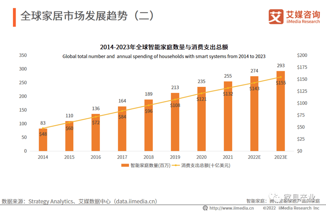 如何利用市场趋势分析预测客户需求变化