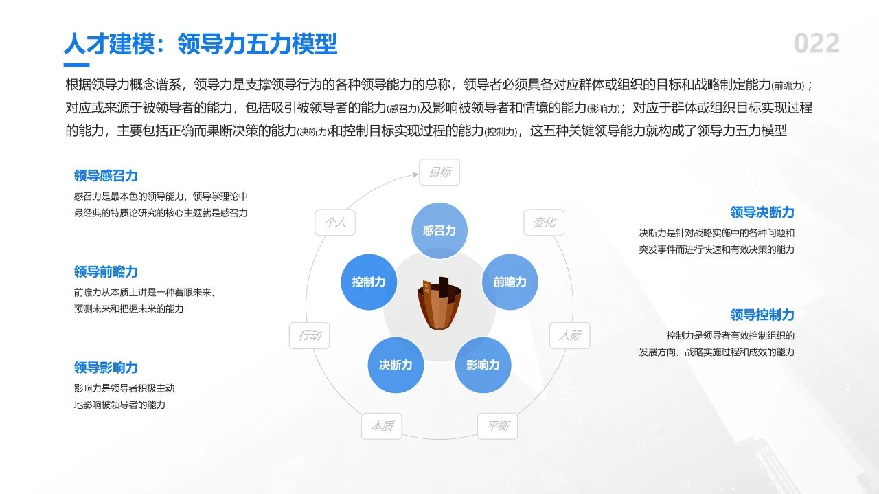 如何评估领导力模型在组织中的有效性