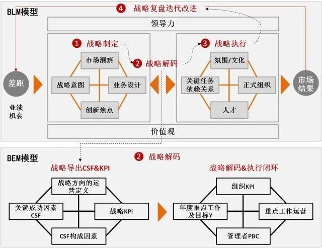 如何评估领导力模型在组织中的有效性