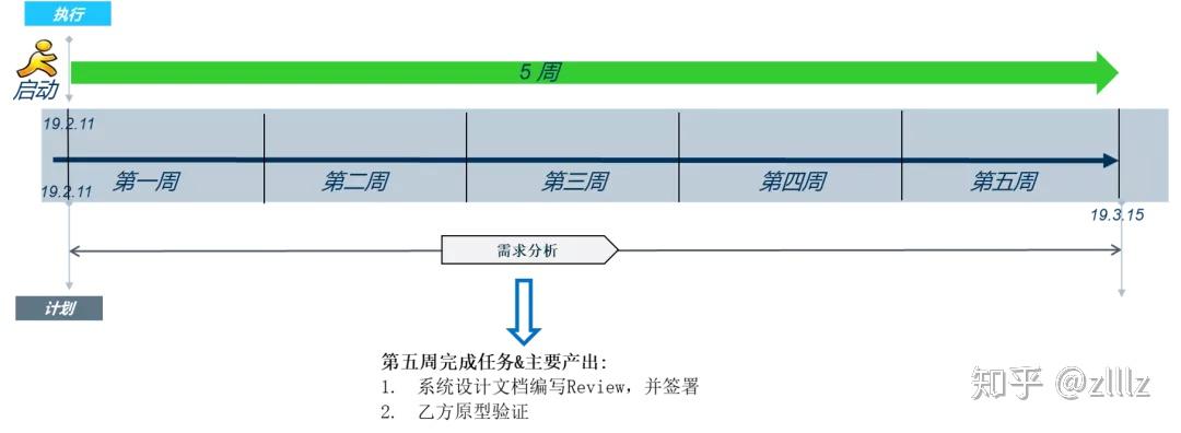 商务培训中实战案例的实施步骤是什么