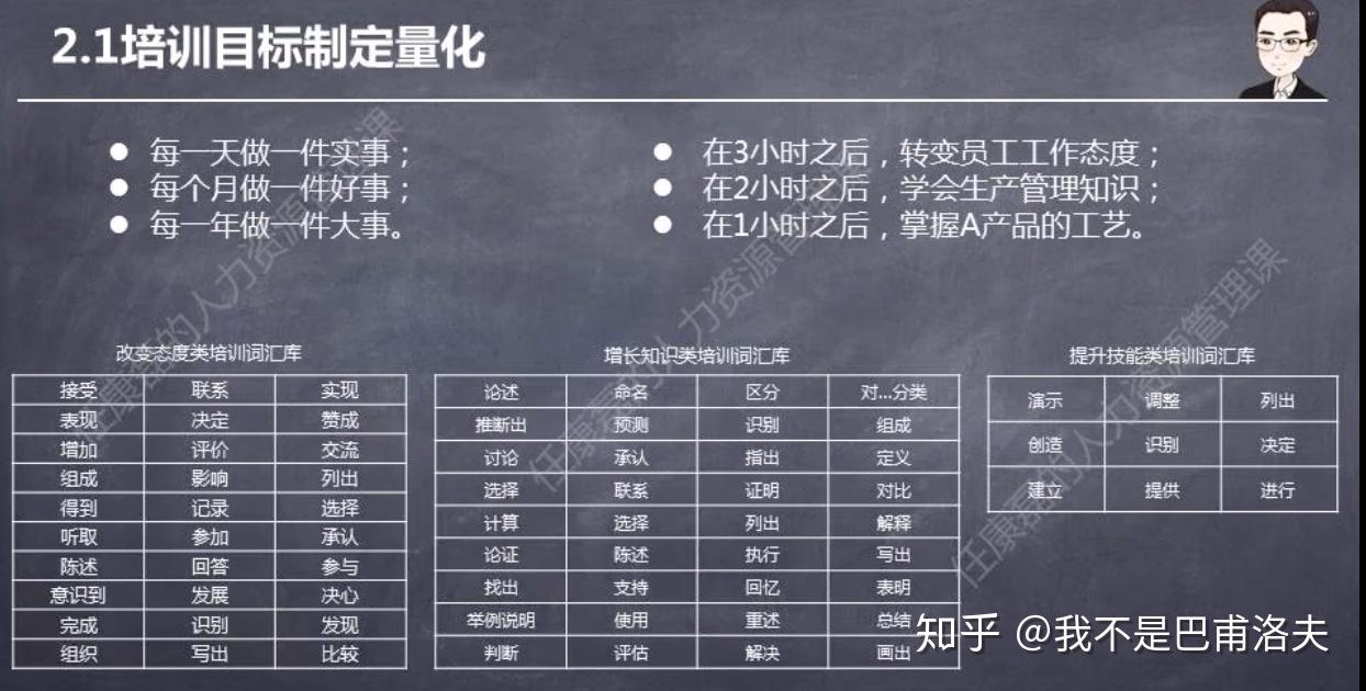 数据分析如何帮助制定有效的商务培训计划