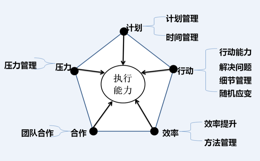 如何通过情境模拟提高团队协作能力