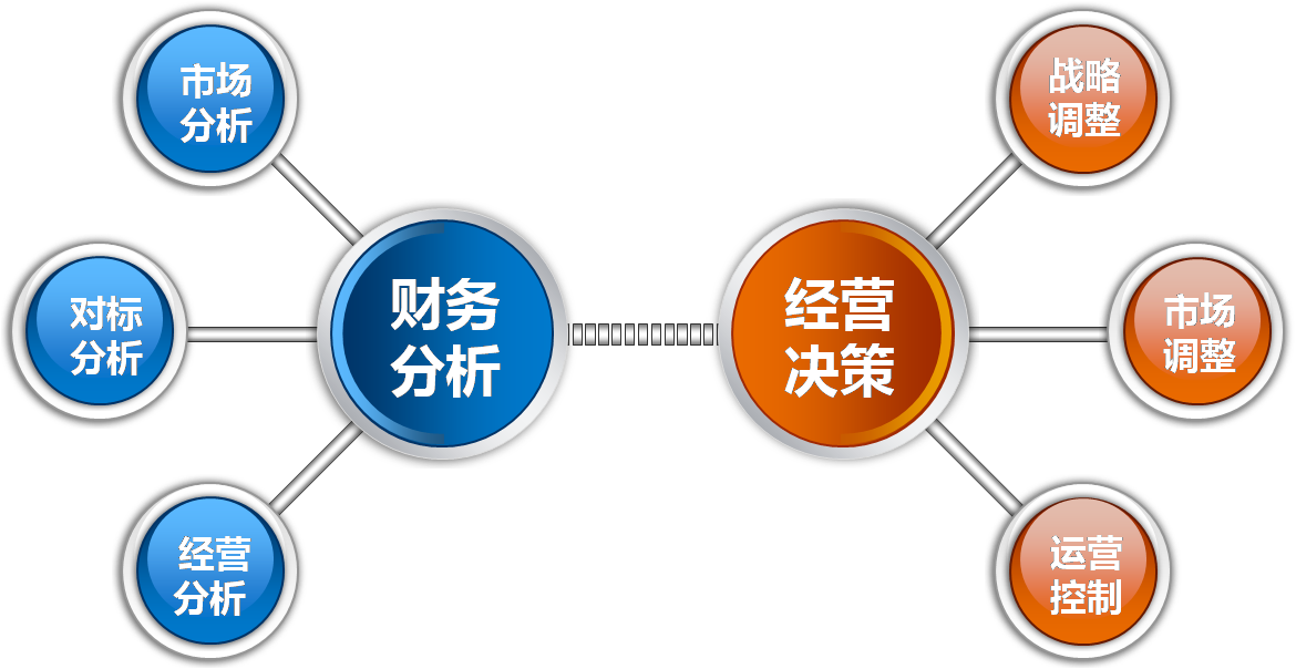 如何利用财务分析提升业务决策能力