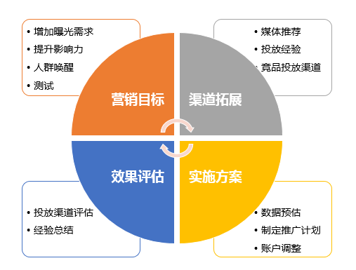为什么评估商务培训的ROI至关重要