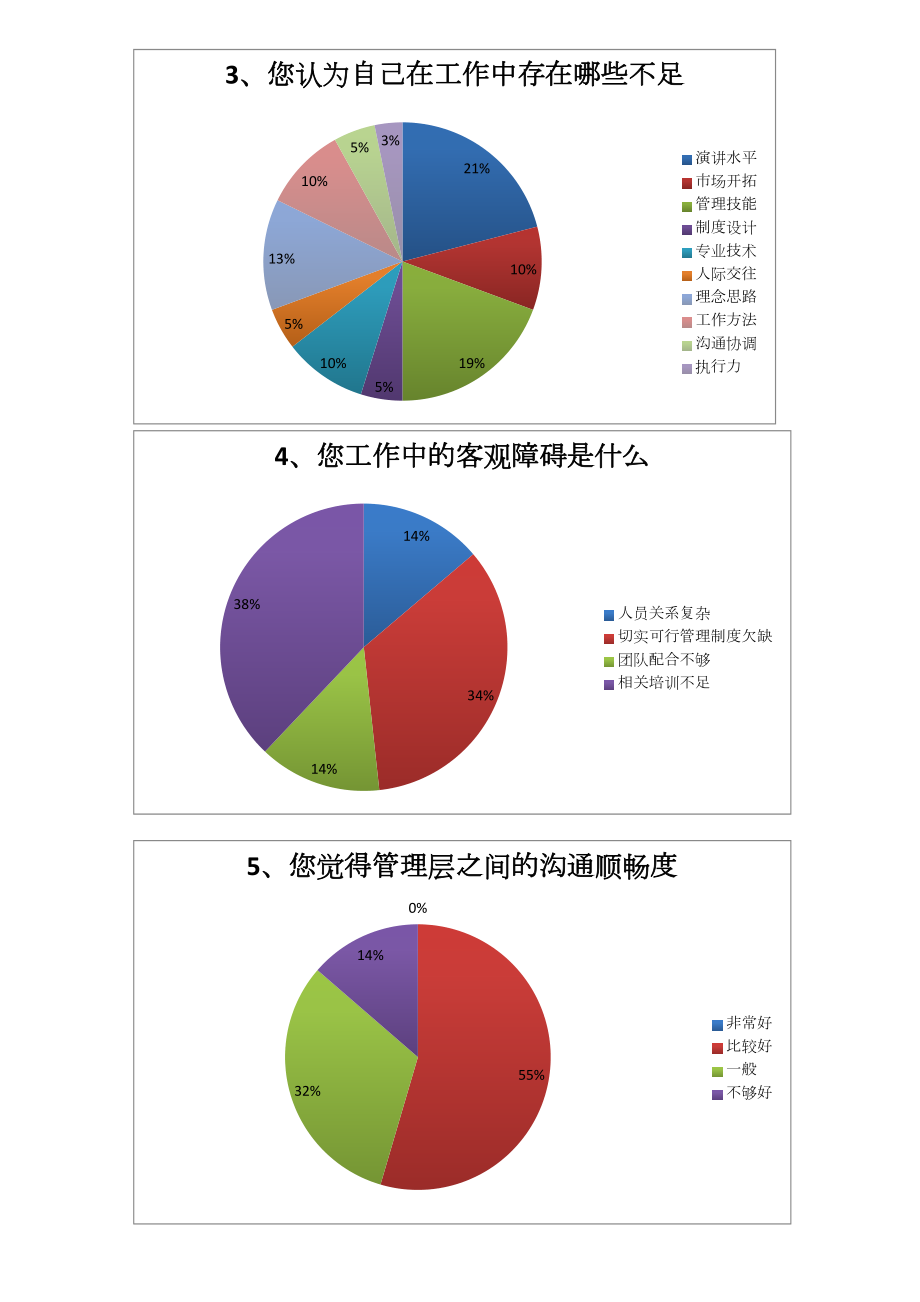 如何进行有效的商务培训需求分析
