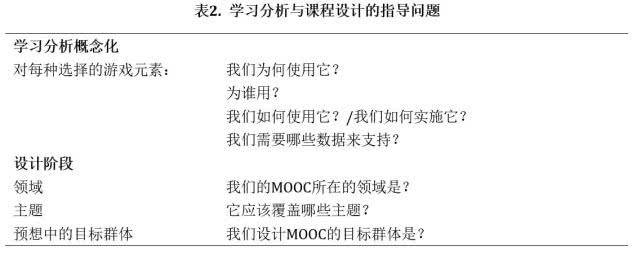 商务培训中如何设计具有挑战性的游戏化任务