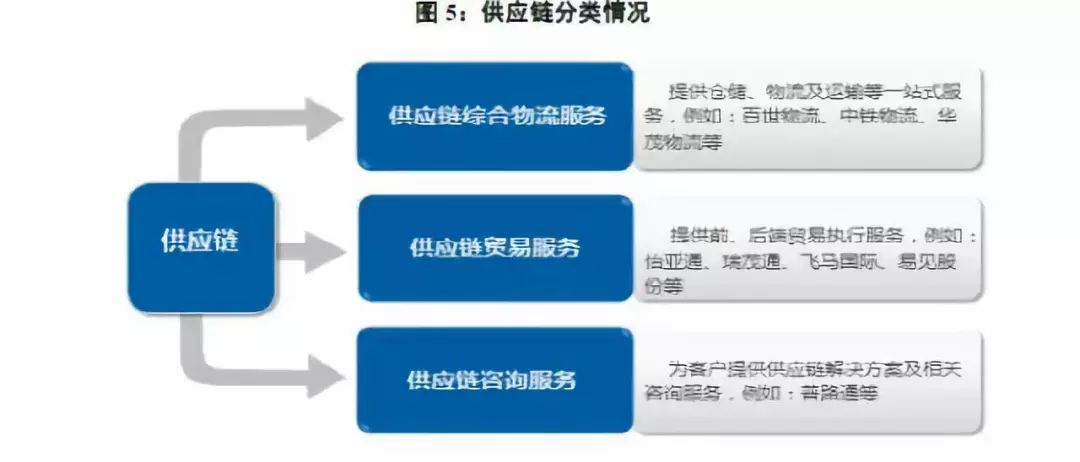 如何通过文化理解优化供应链管理