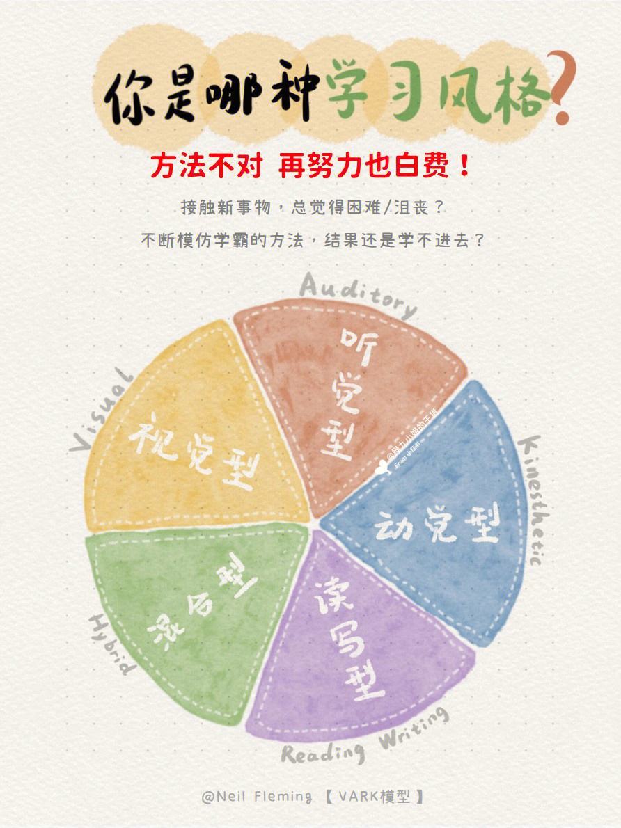 怎样根据员工学习风格设计个性化的学习计划