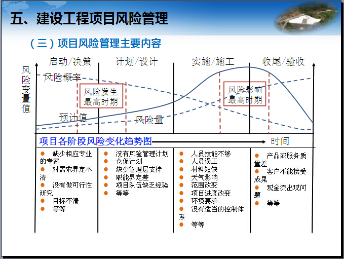 商务培训如何通过风险管理提高项目成功率