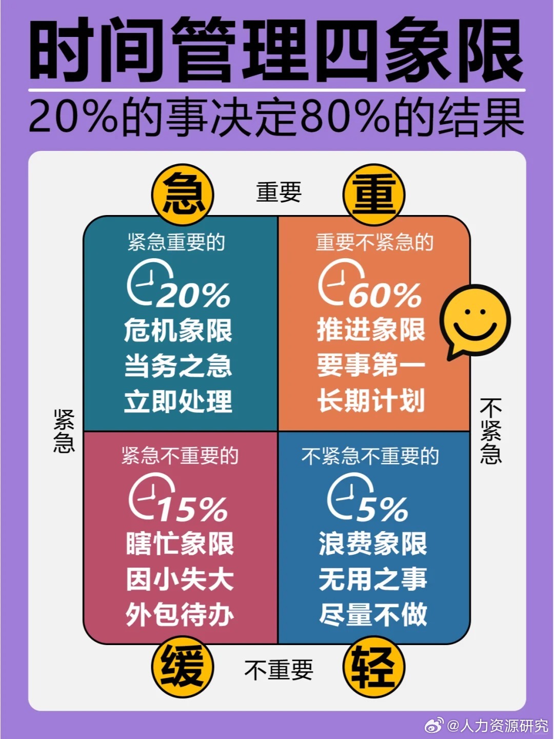 如何在团队中推广高效的时间管理技巧