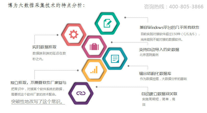 数据分析如何帮助评估商务培训的效果
