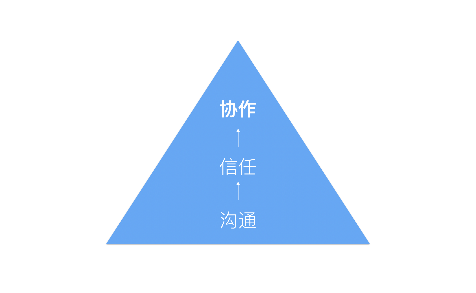 如何通过沟通技巧增强客户对公司的信任感