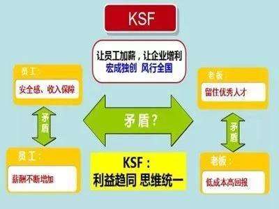 如何通过商务培训提升员工的创新思维