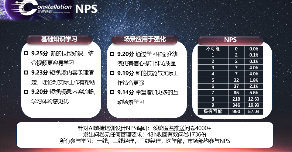 如何通过商务培训提升员工的创新思维
