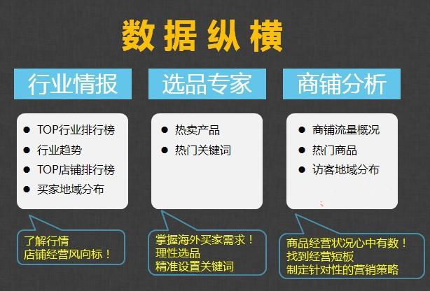 如何利用数据分析量化商务培训的影响力