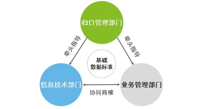 如何利用数据分析量化商务培训的影响力