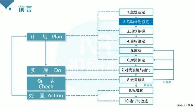 如何在商务培训中设计简单而有效的反馈工具