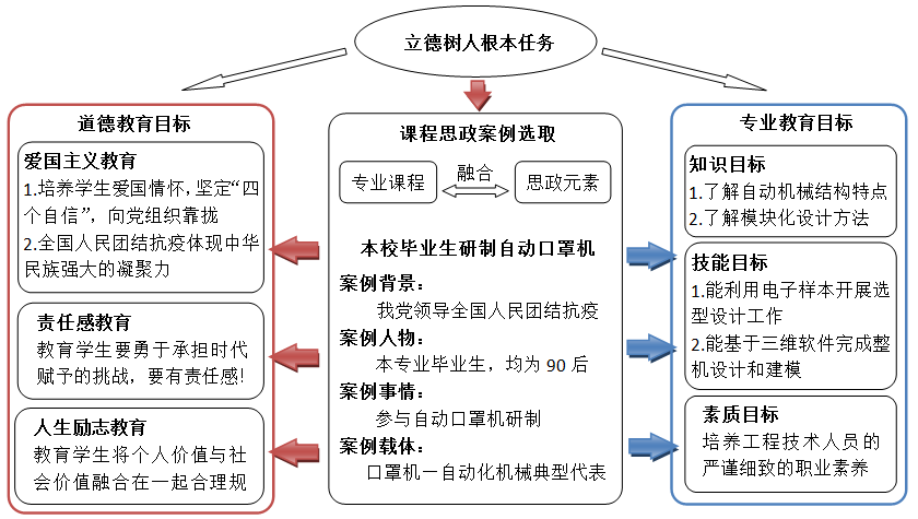 如何利用培训课程支持员工的职业目标
