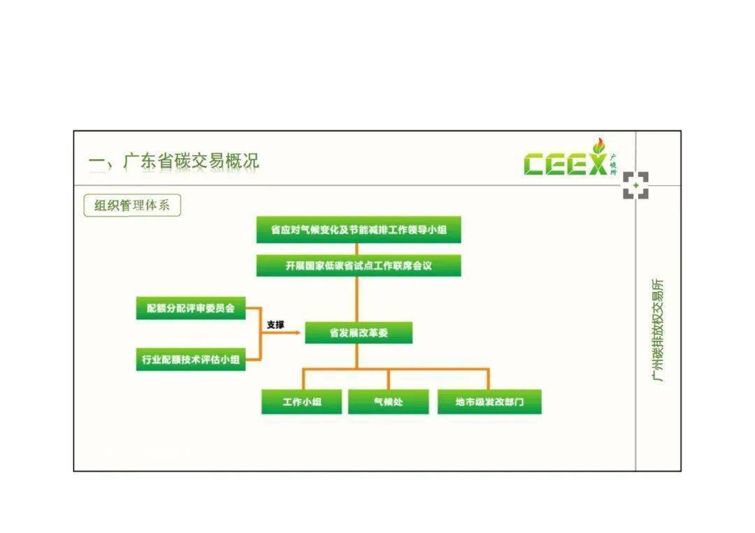 如何通过数据优化商务培训的资源分配