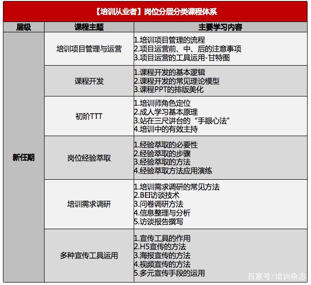 如何在在线商务培训课程中整合个性化学习路径