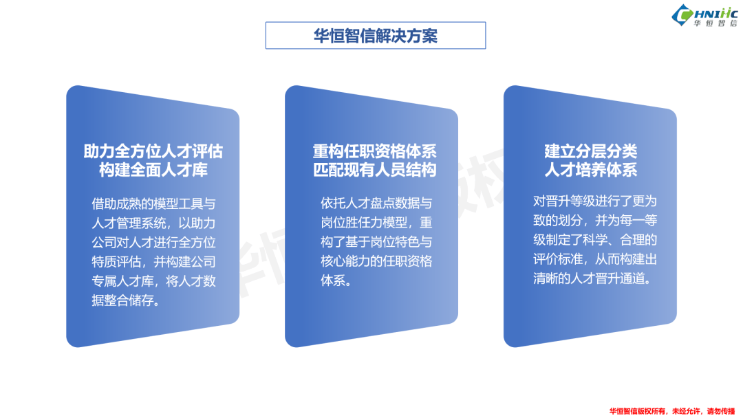 如何设计符合员工需求的个性化培训