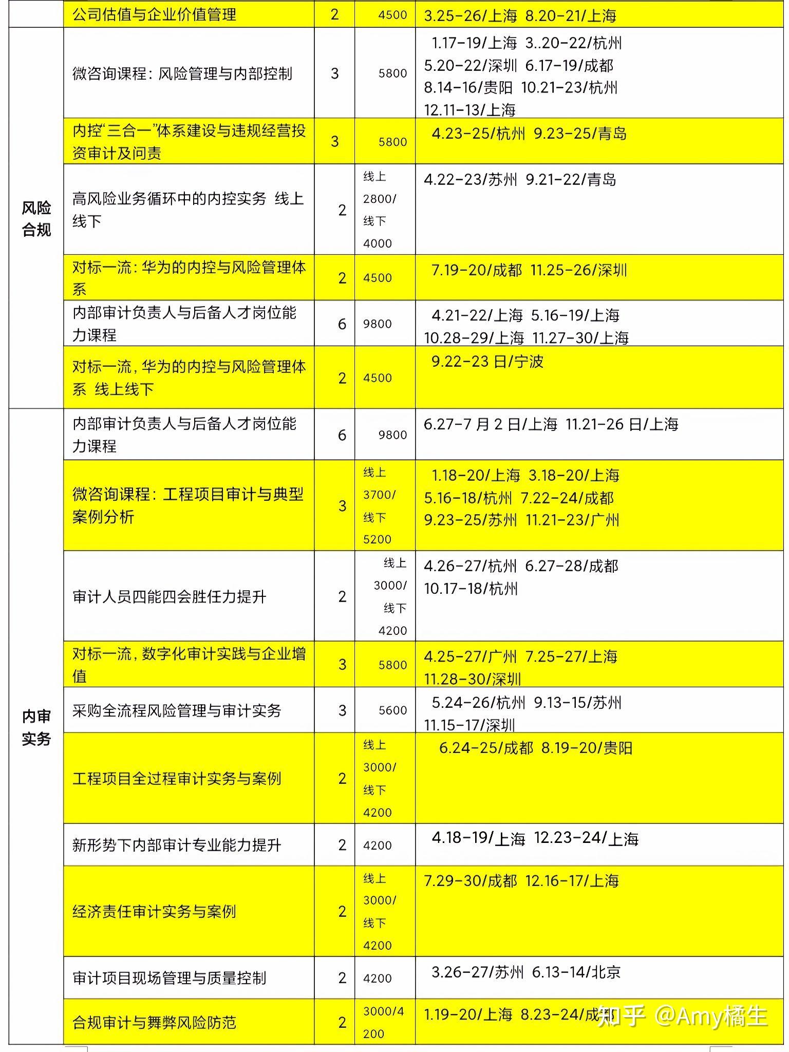 如何通过定期评估优化商务培训中的知识管理流程