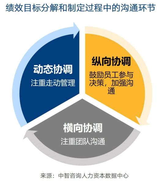 战略沟通如何帮助我们在商务培训中实现目标