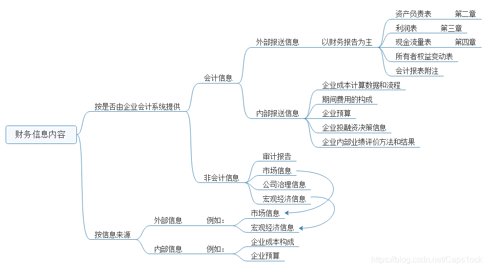 如何通过商务培训理解财务报表