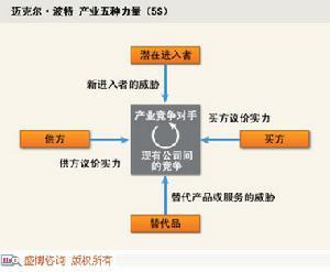 如何通过战略思维优化市场竞争策略