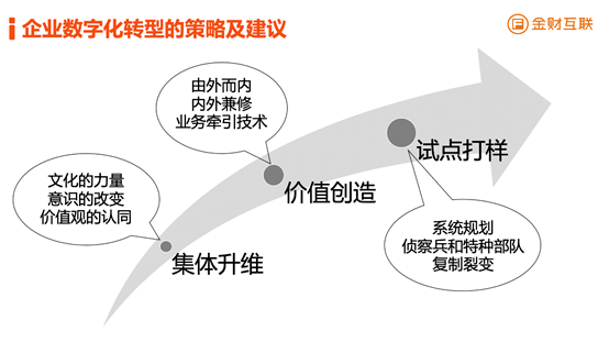 如何在商业战略中运用系统性思维