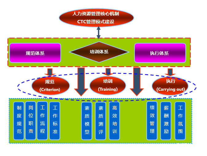 如何通过商务培训提升员工对企业战略目标的理解和支持