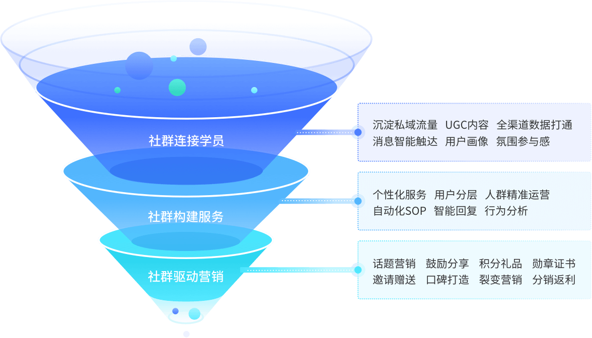 数据驱动的商务培训如何实现个性化学习