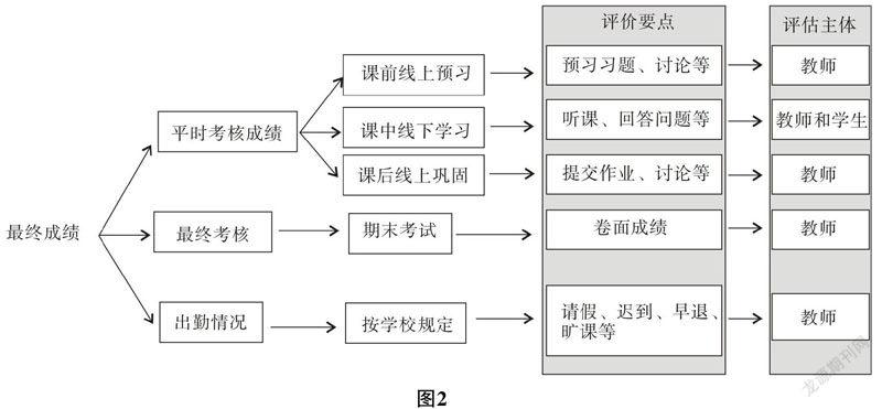 商务培训中混合学习模式的最佳实践是什么