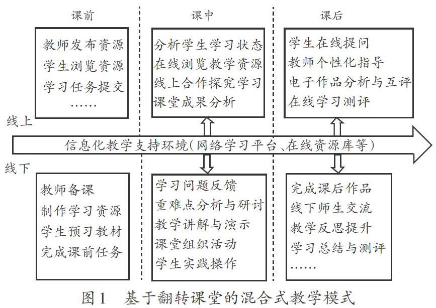 商务培训中混合学习模式的最佳实践是什么