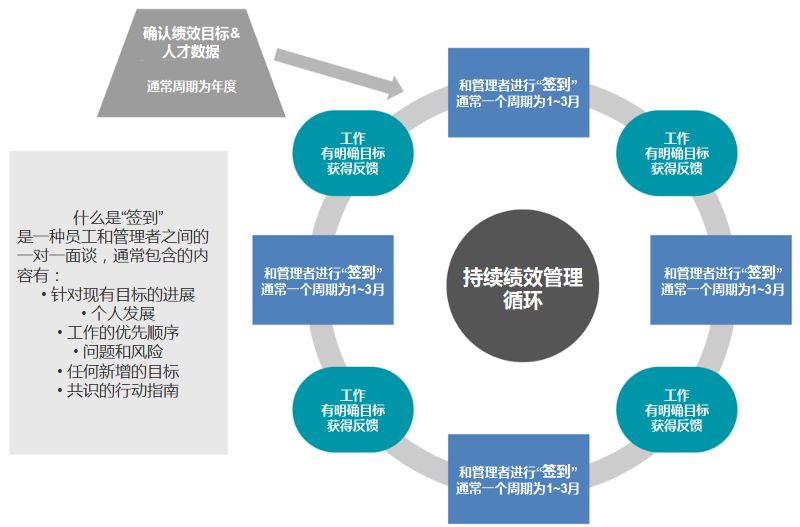 变革管理如何影响员工的职业发展