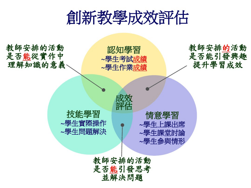 如何评估员工的创新能力