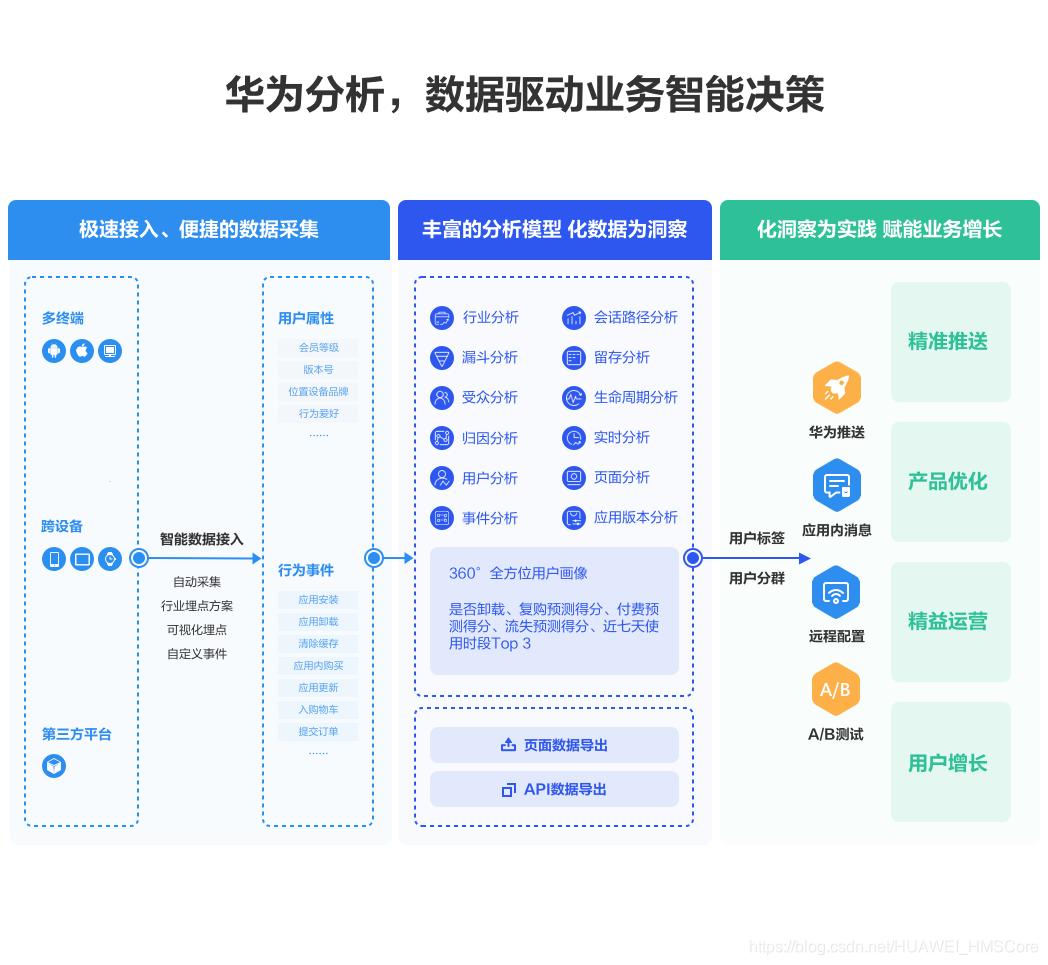 哪些数据指标可以衡量商务培训的效果