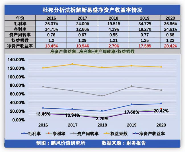 如何在商务中做出可靠的财务预测