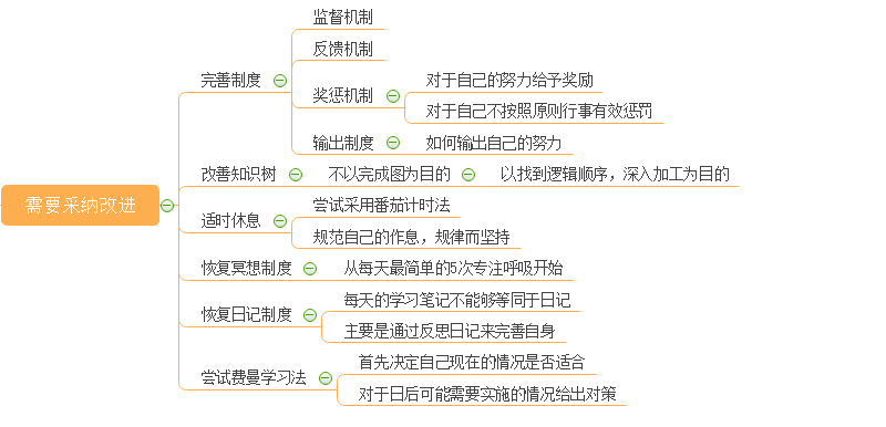 如何利用反馈机制改进商务培训中的知识管理