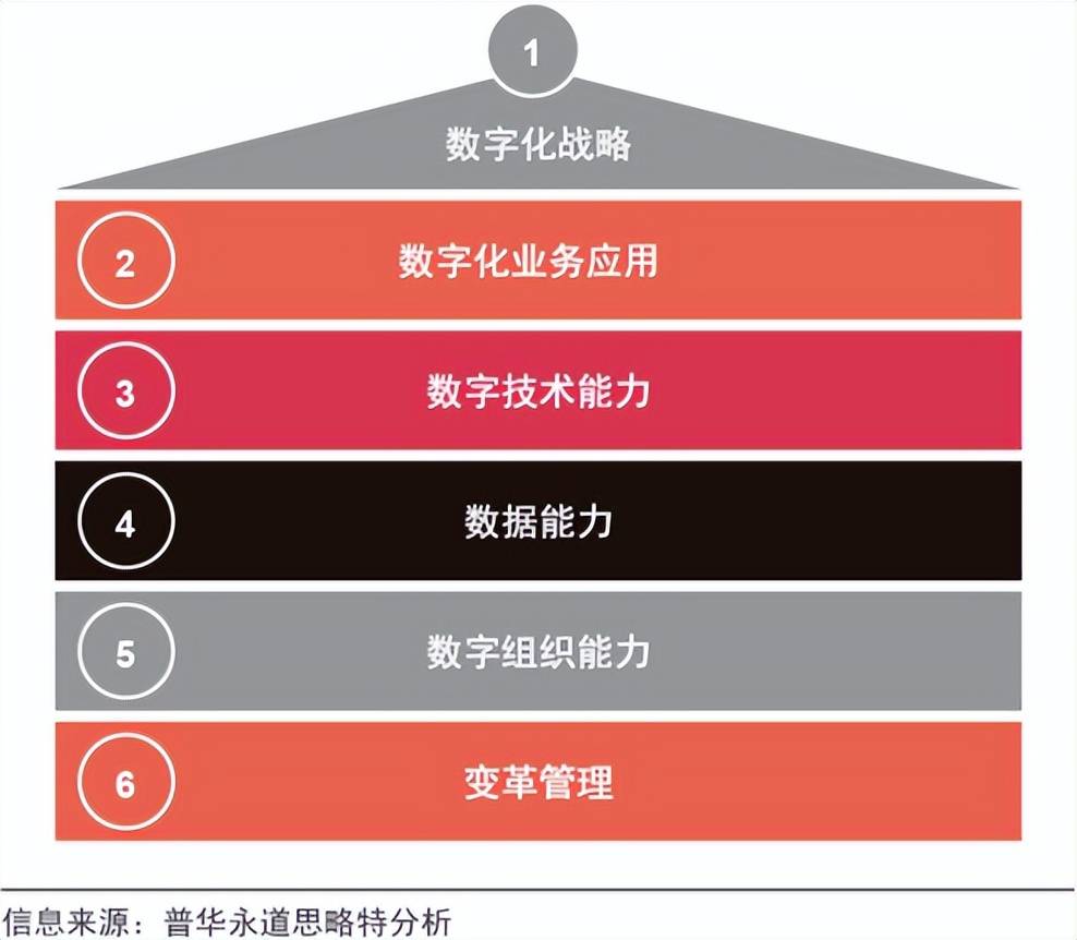 如何在数字化转型中有效培养员工的技术能力