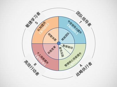 商务培训如何帮助企业解决战略目标实施中的挑战